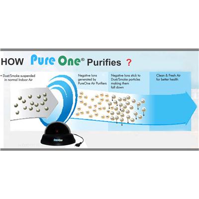 Air Purifiers Upto 50% cashback @ Paytm – Others
